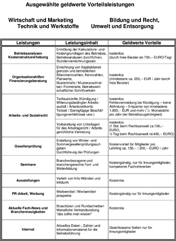 Geldwerter Vorteil 2